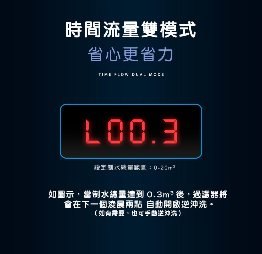 【AQUAS 淨工坊】全戶中央自動反洗過濾器