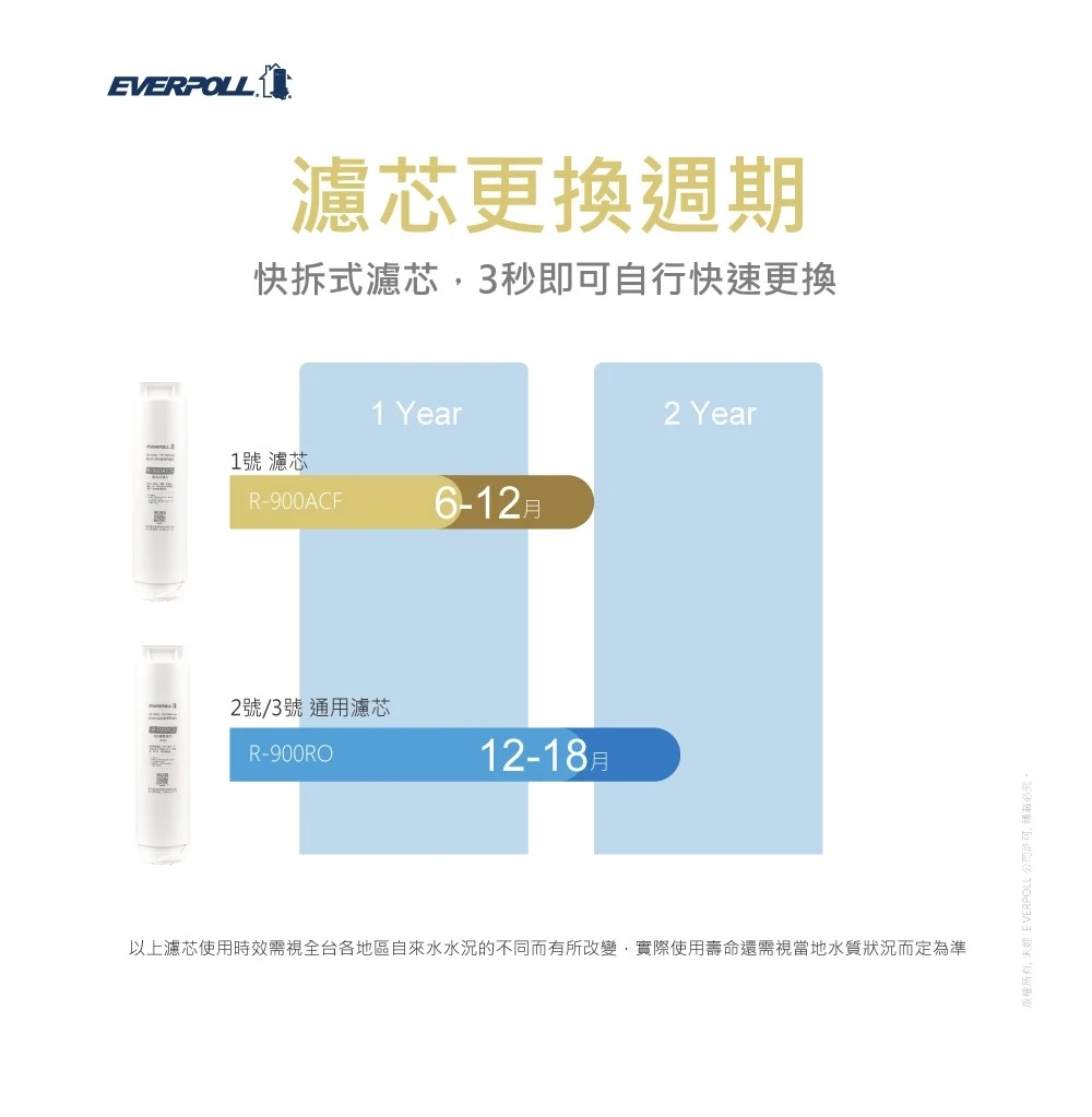 【EVERPOLL 愛科】直出RO淨水器