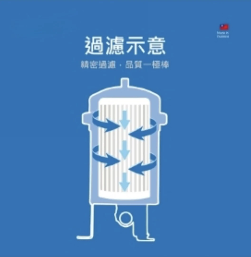 【EVERPOLL 愛科】全戶濾淨 特規-雙ORING專用濾芯