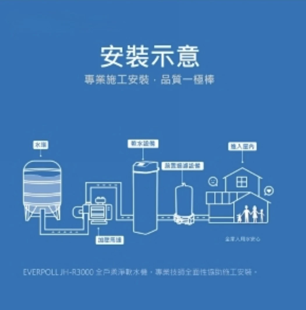 【EVERPOLL 愛科】全戶柔淨軟水機28L