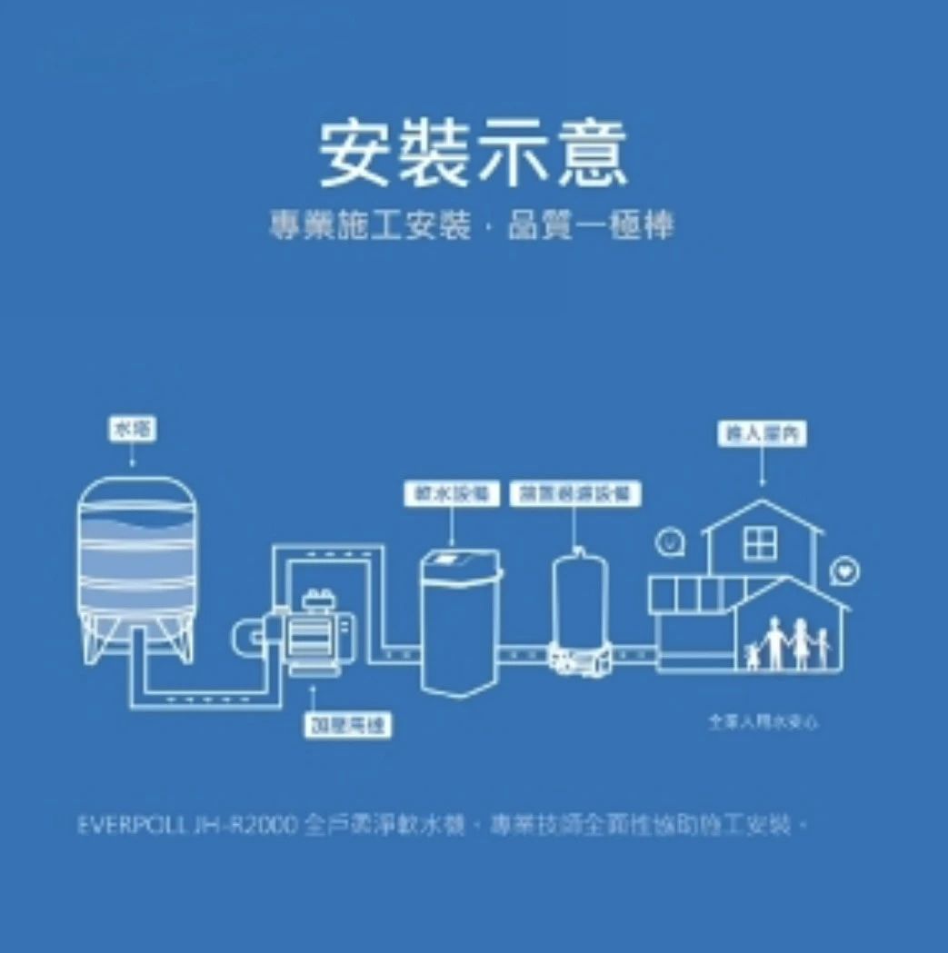 【EVERPOLL 愛科】全戶柔淨軟水機18L