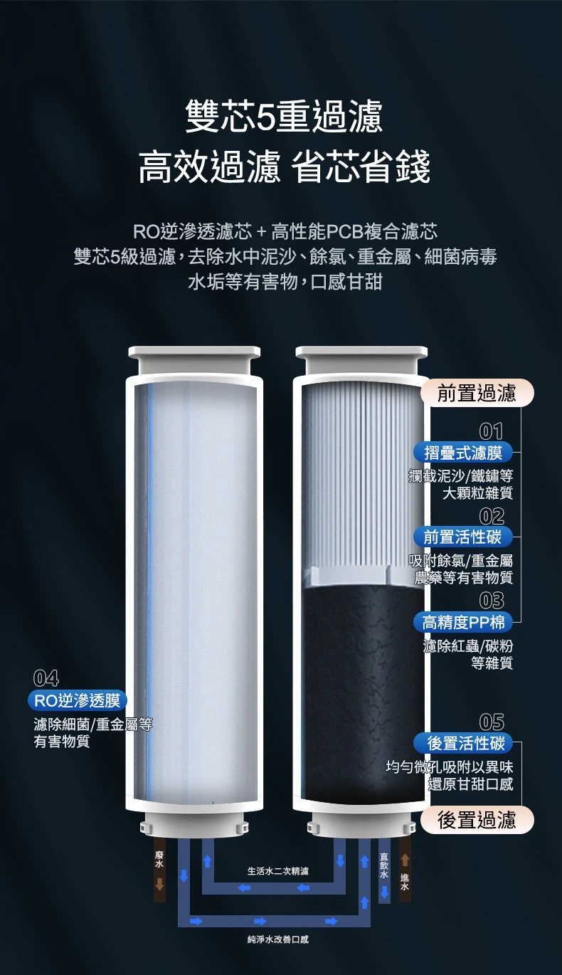 【AQUAS 淨工坊】RO雙效節能純淨水機