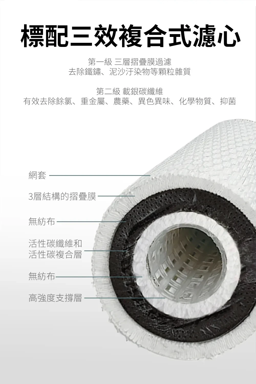 【AQUAS 淨工坊】AS40 全戶不銹鋼濾淨系統
