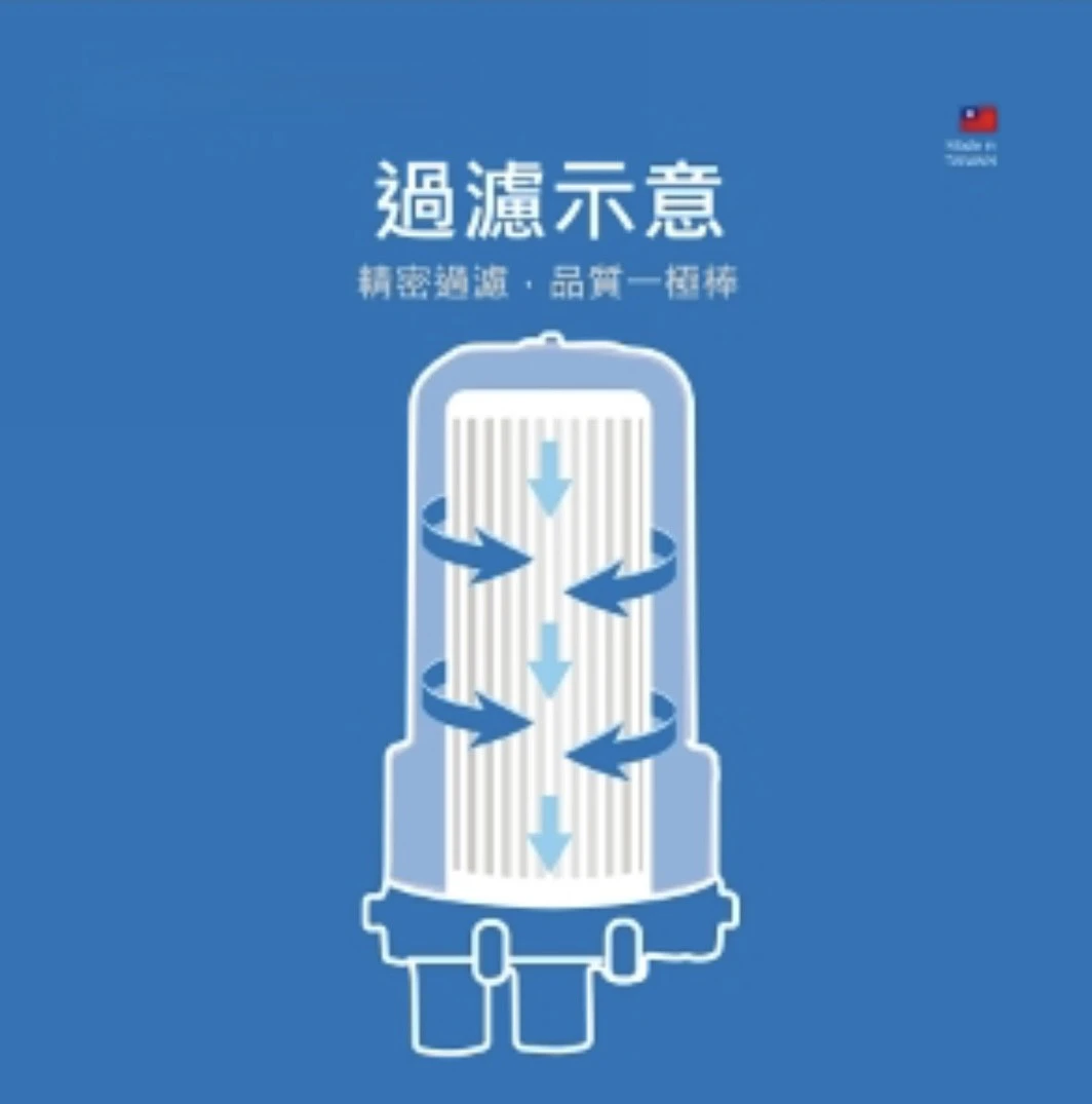 【EVERPOLL 愛科】濾博士全戶專用濾芯