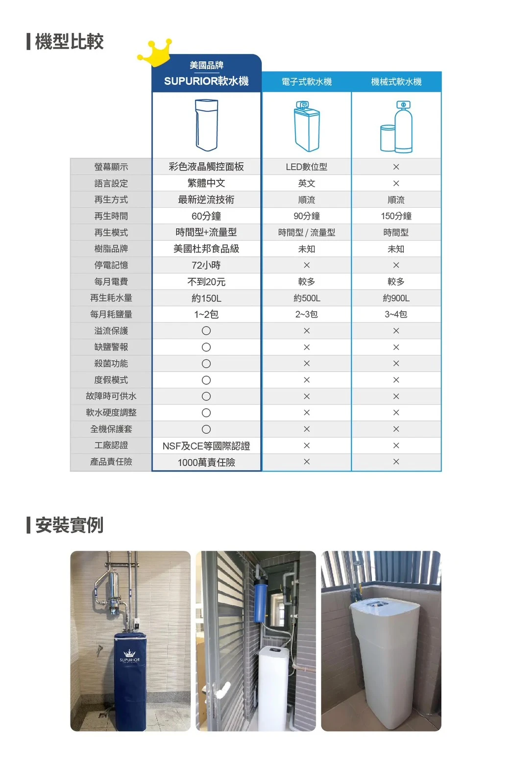 【SUPURIOR 速沛優】智能型軟水機 25L