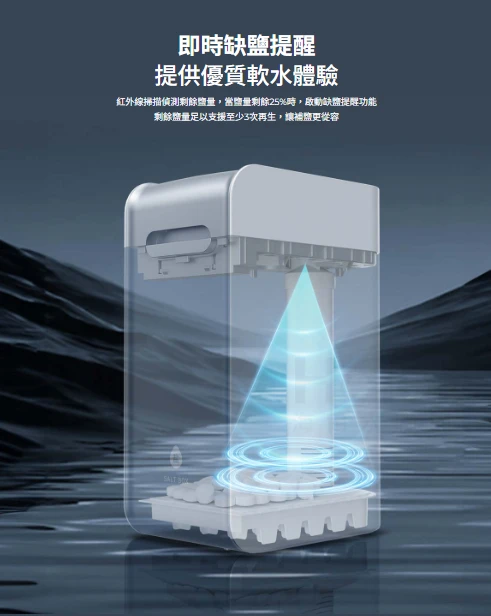 【海爾】智能分離式中央軟水機