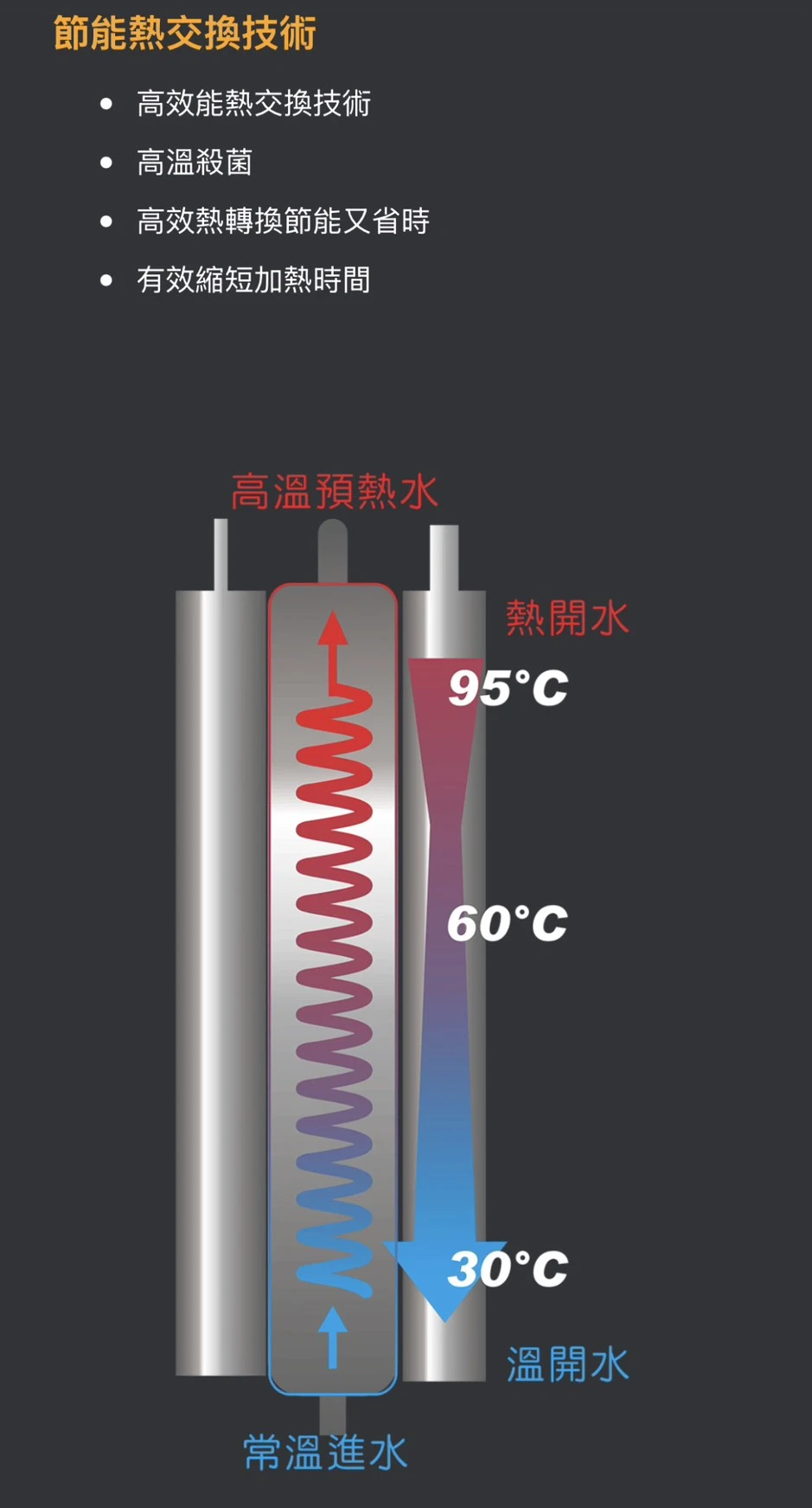 【GLEAMOUS 格林姆斯】冰冷熱三溫立地型飲水機
