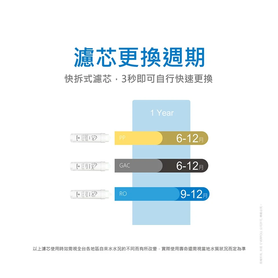 【EVERPOLL 愛科】智能RO快煮壺
