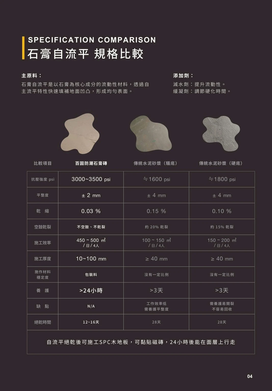 加貝石膏基自留平