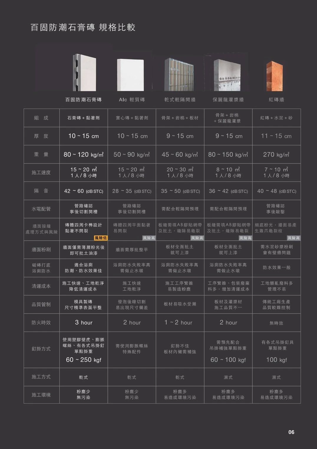 百固防潮石膏磚