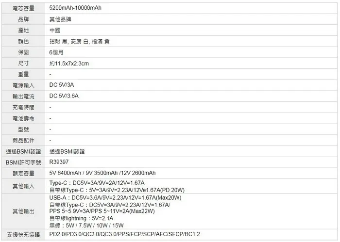 黃 POLYBATT療瘉貓 22W 磁吸無線行動電源