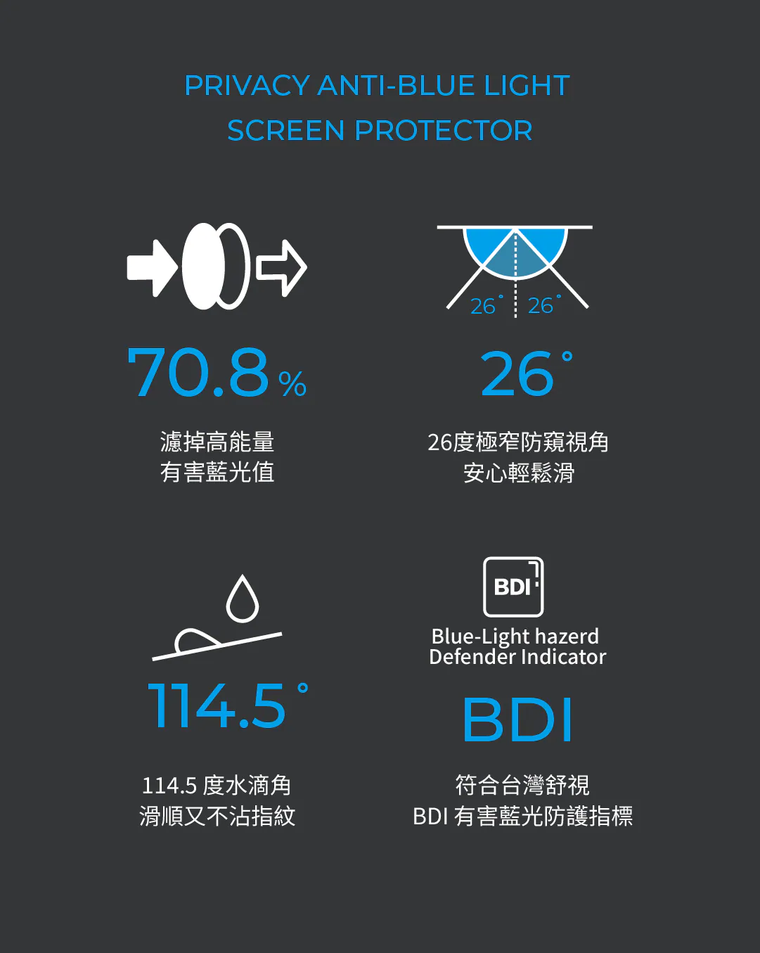 P80/SIMMPO 護眼防窺-iPhone 13/13PRO/14-6.1