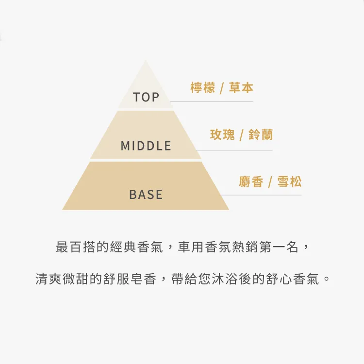 Onedaily 香氛塊(兩入)-白麝香