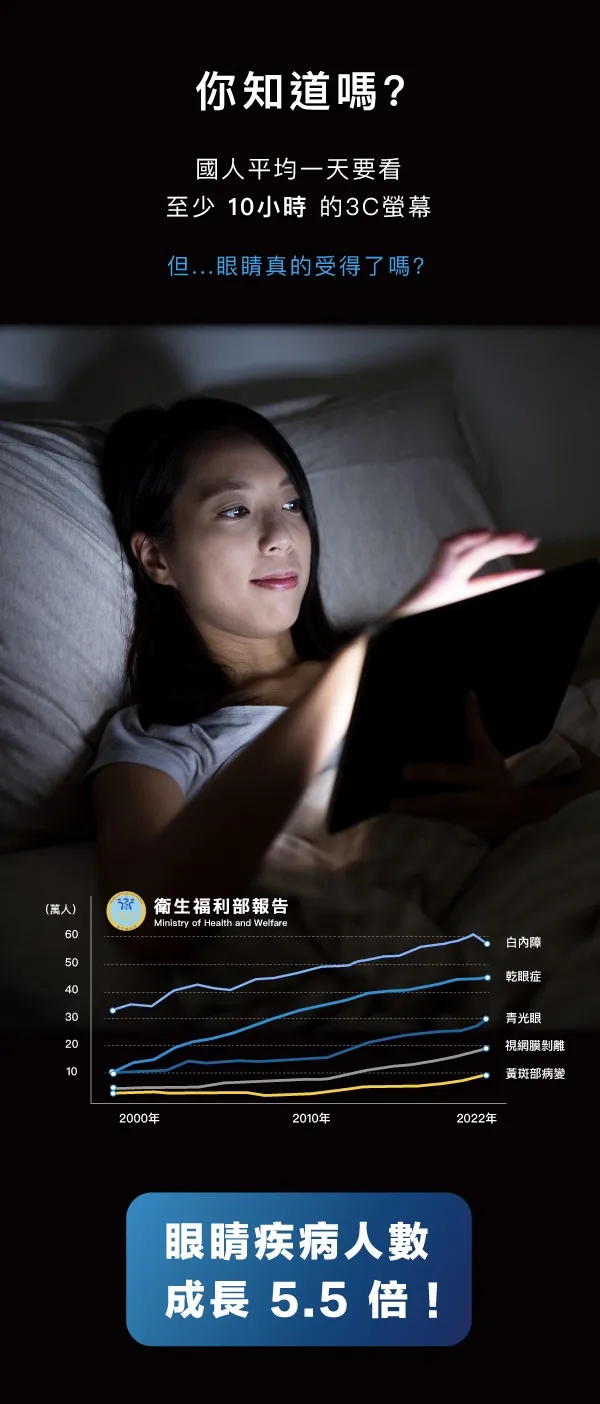 SIMMPO iPad Mini 6-2021 玻璃保護貼 TUV抗藍光簡單貼