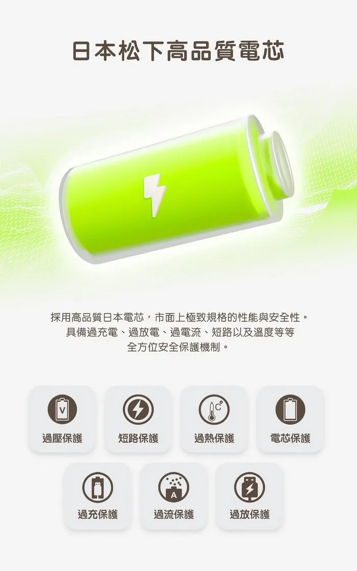 LaPO 全功能快充版口袋行動電源 WT-12