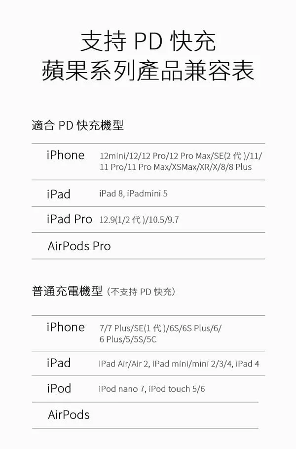 藍-Hang CL2 (C To Lighting)傳輸充電線