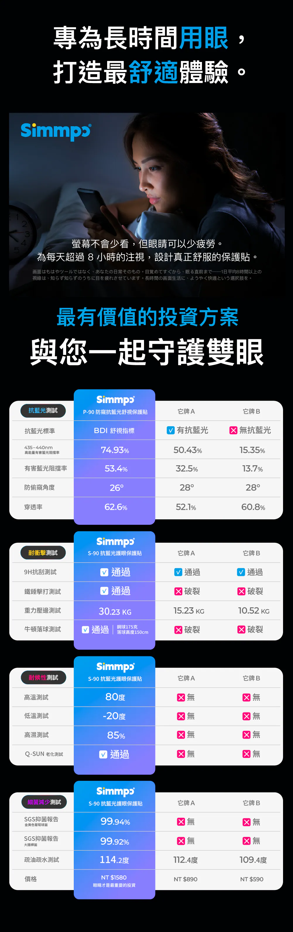 P90/SIMMPO 護眼防窺-iPhone 16+/15PLUS/14PROM