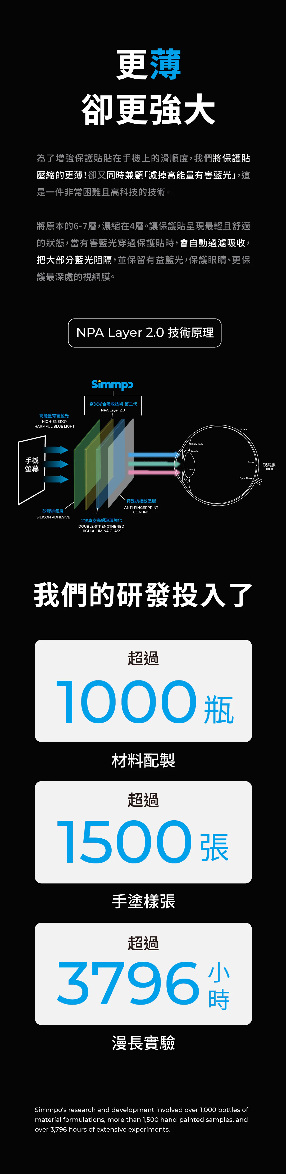 SimmpoR P80-防窺抗藍光護眼保護貼 iPhone15ProMax