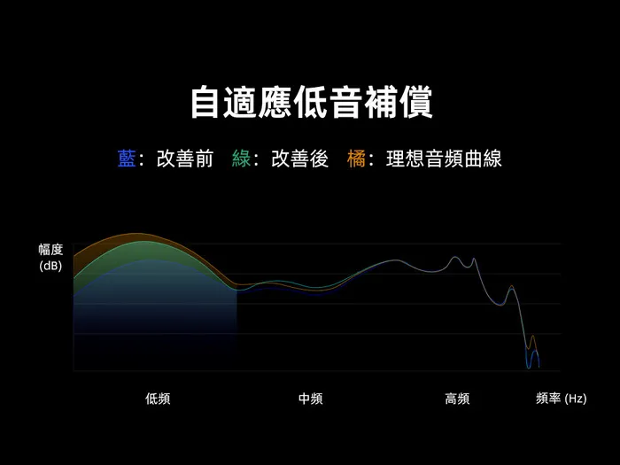 黑AilyBuds Pro+ (HT10) 半入耳式降噪真無線藍牙耳機