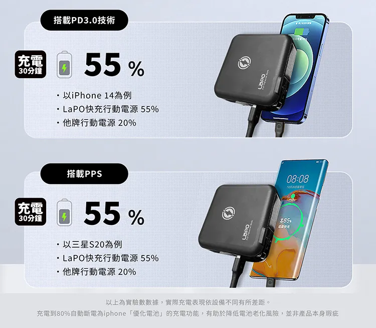 LAPO二代多功能無線行動電源 WT-03CM-資