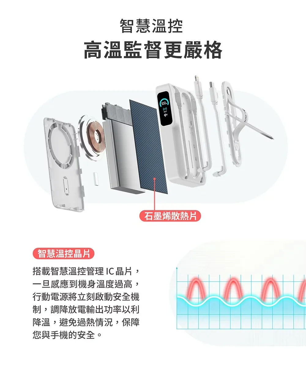 LaPO Qi2 15W磁吸無線充行動電源