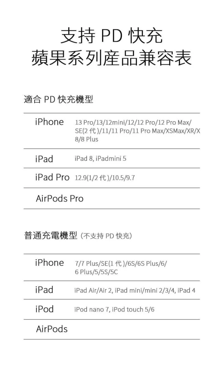 白-Hang-CL1-1米(C To Lighting)傳輸充電線