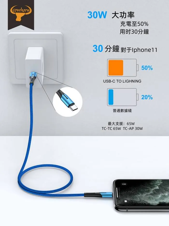 藍-GT-7A/ PD(IPHONE)兩米帶燈數據線(暟)