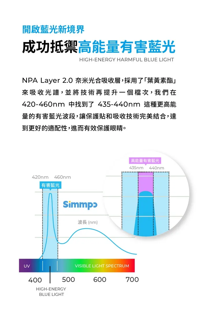 SIMMPO 護眼防窺-iPhone16