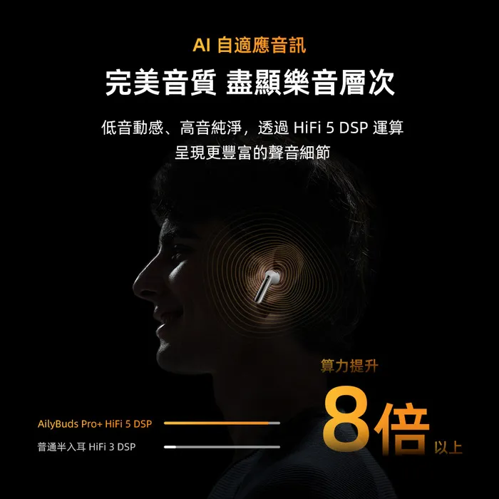 藍AilyBuds Pro+ (HT10) 半入耳式降噪真無線藍牙耳機