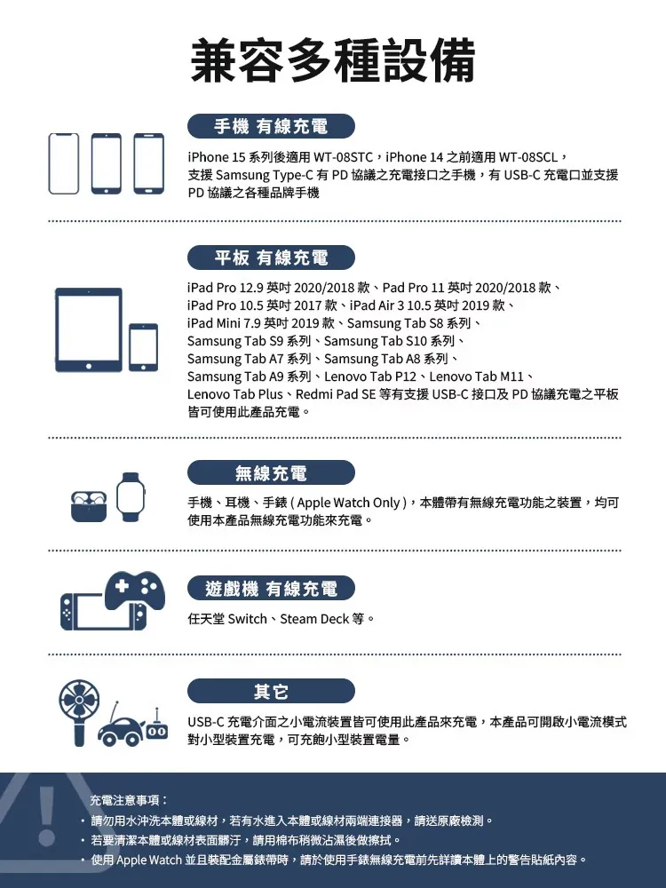 (全新) LaPO WT08S C+C 八合一多功能行動電源