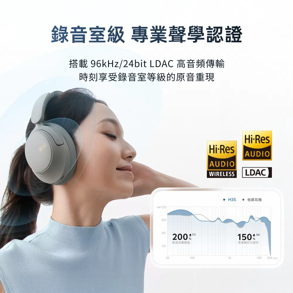 白 QCY H3 S 降噪藍牙耳罩式耳機