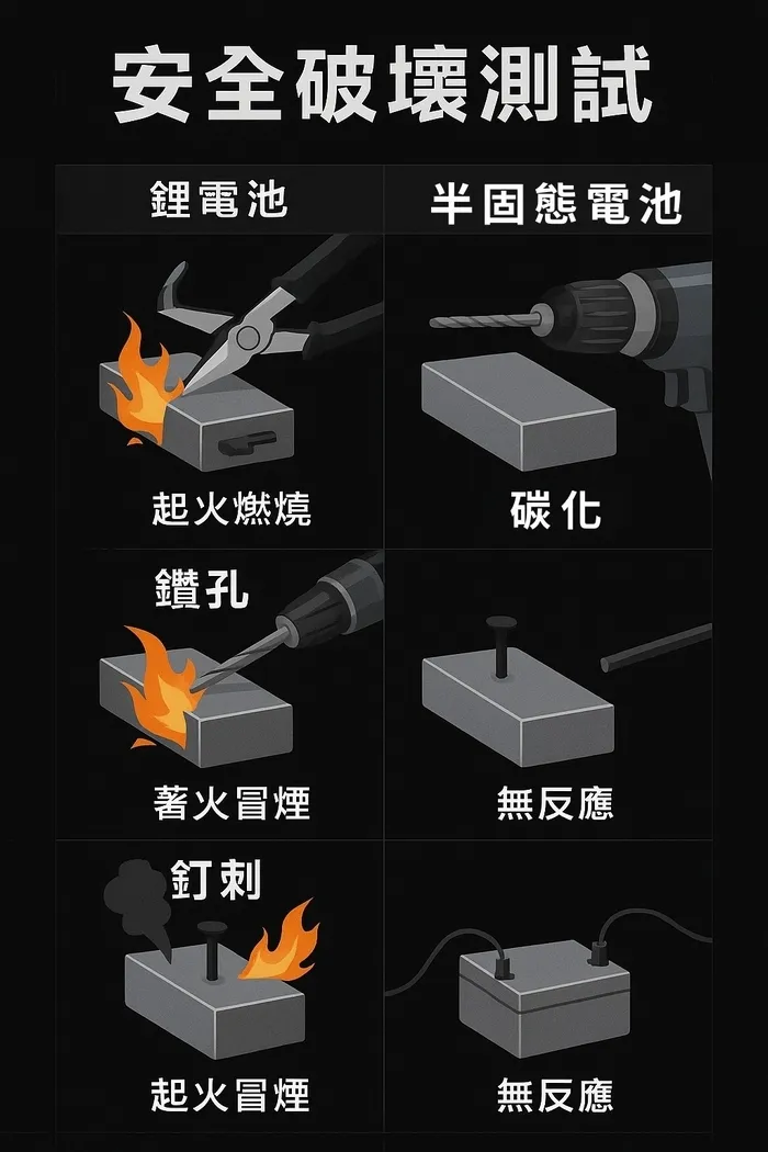 ONAIR K1 全功能半固態磁吸電源(3C認證)