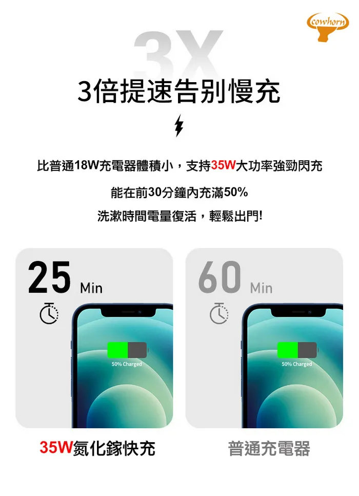 GT 35W GAN 快充旅充頭