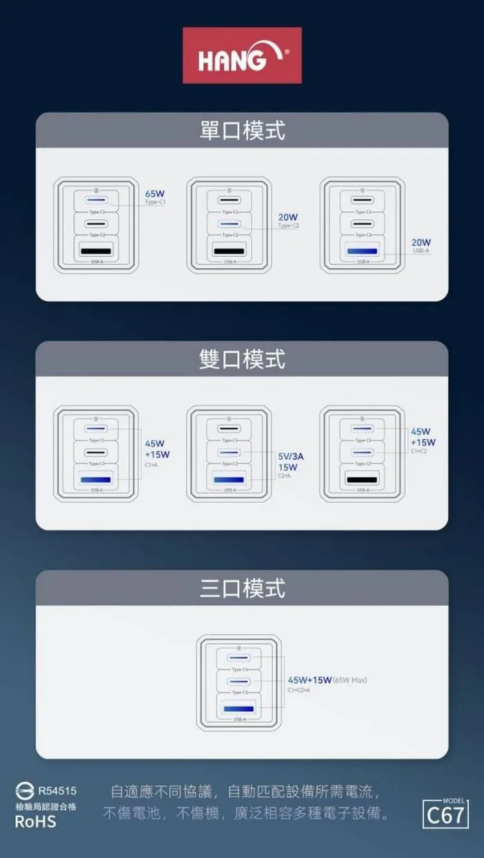 C67 65W 氮化鎵 (C+C+USB) 三口多兼容快充頭 (HANG)