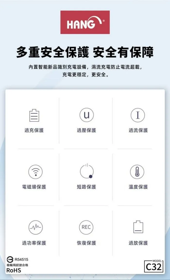  (PD+QC+PPS) 30W C32 氮化鎵 快速閃充電器(HANG)