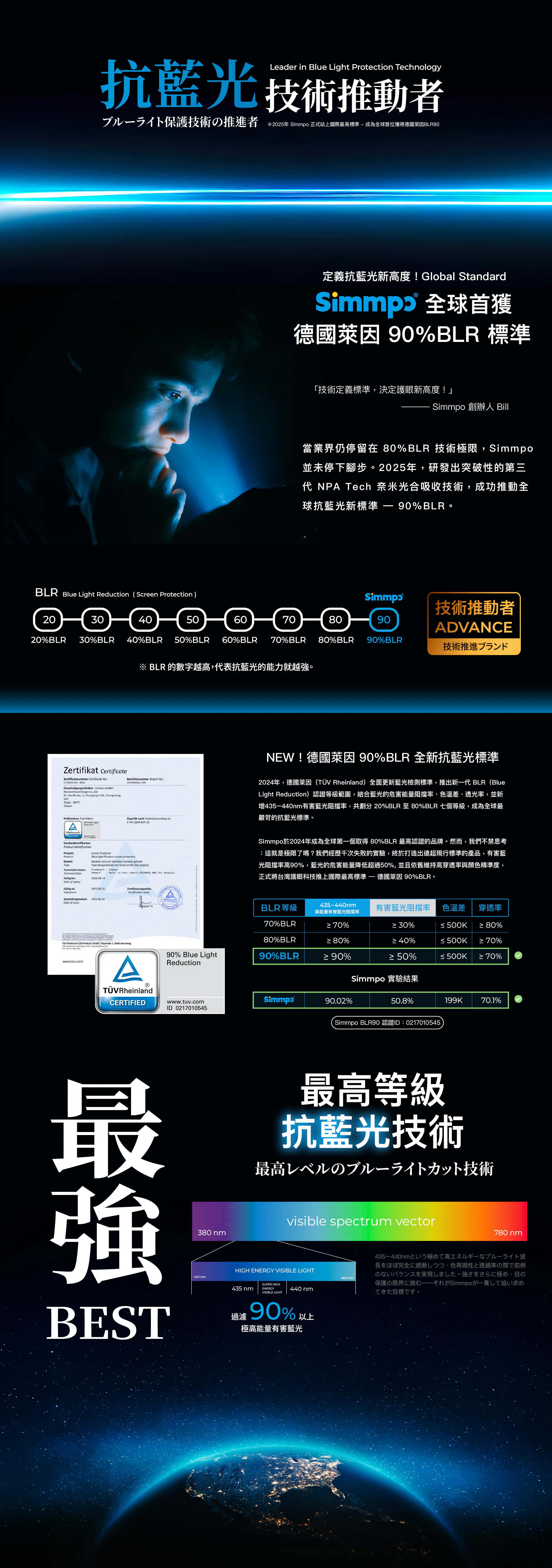 SIMMPO 16/17Pro Max 抗藍光光學軟膜