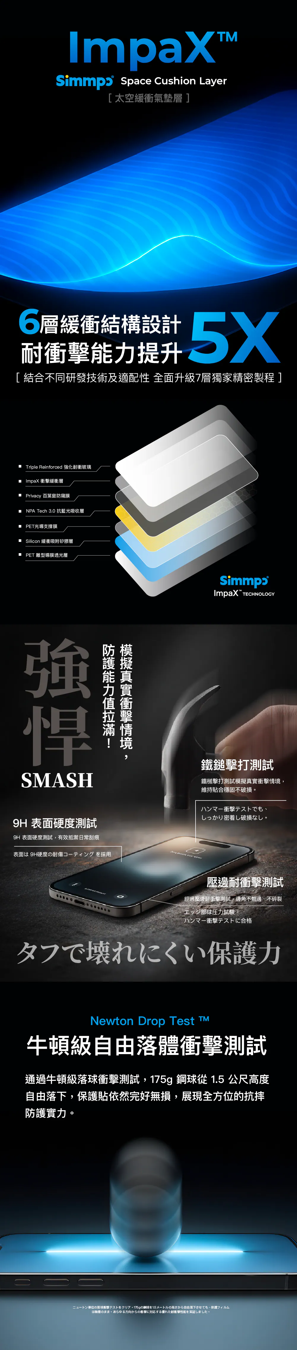 P90/SIMMPO 護眼防窺-iPhone 16+/15PLUS/14PROM
