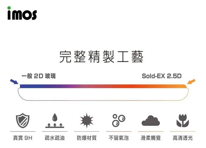 IMOS iPad Pro12.9 (2021)無開home 9H玻璃保貼