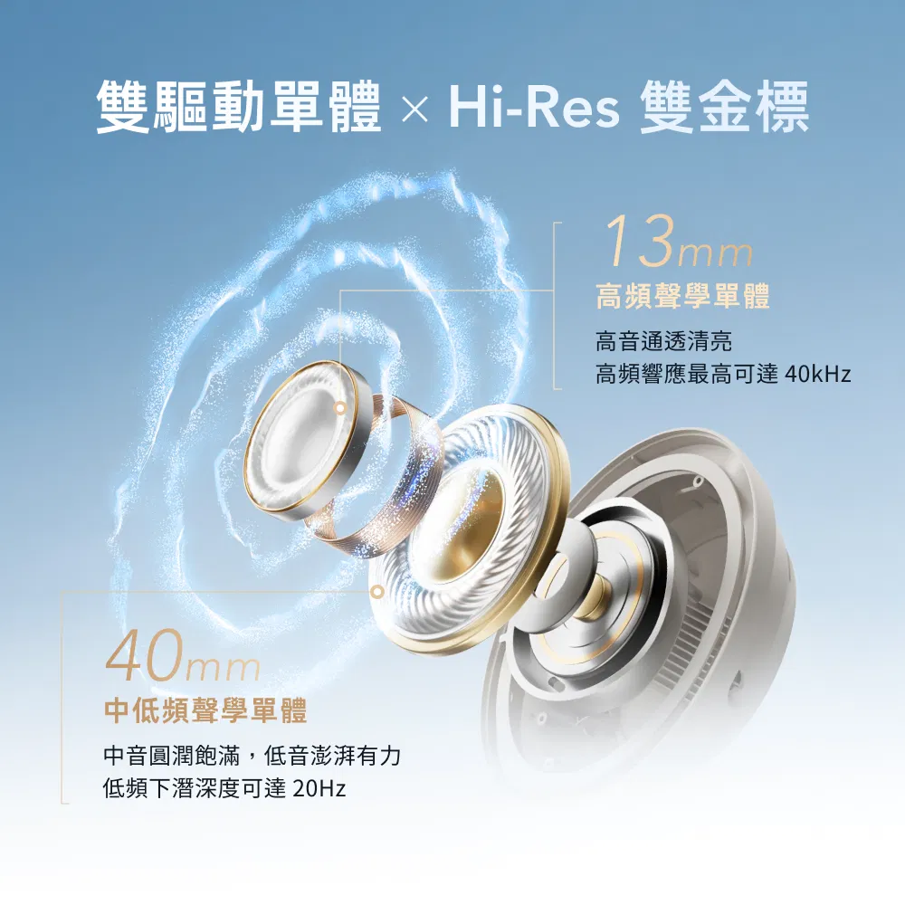 白 QCY H3 S 降噪藍牙耳罩式耳機