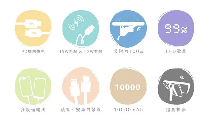 黃 POLYBATT療瘉貓 22W 磁吸無線行動電源