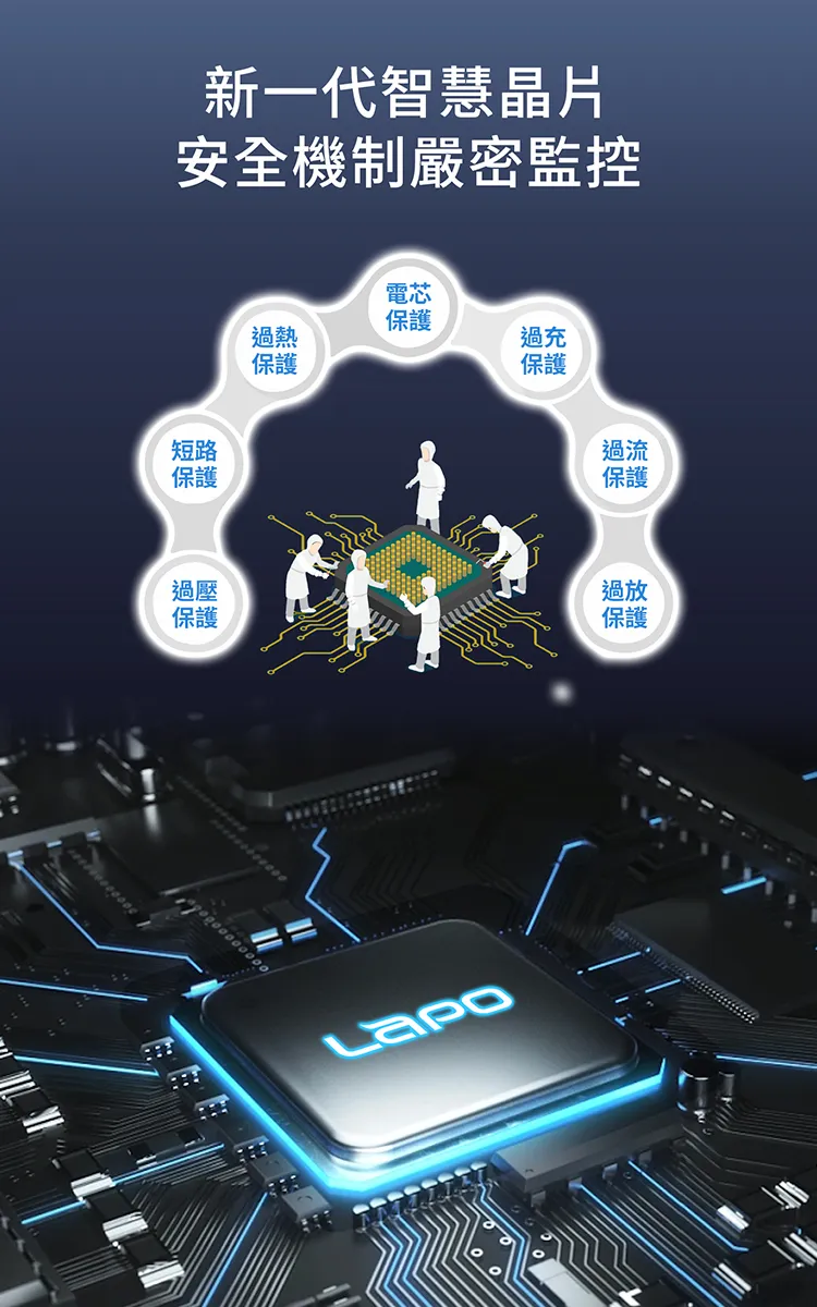 LAPO二代多功能無線行動電源 WT-03CM-資