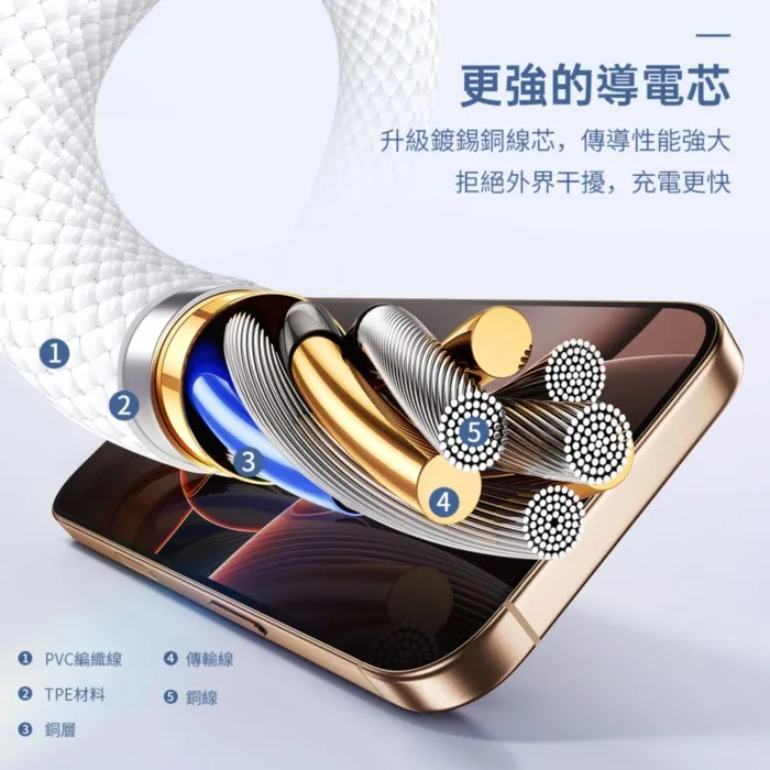 白-牛角-LC1編織白線-1米-USB A to iPHONE