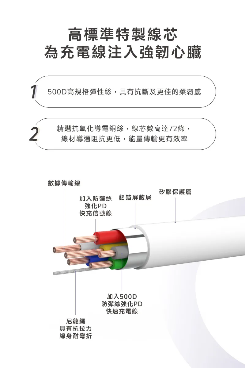 奶茶 LaPO 液態矽膠微光快充100W傳輸線PDC-150CM 資