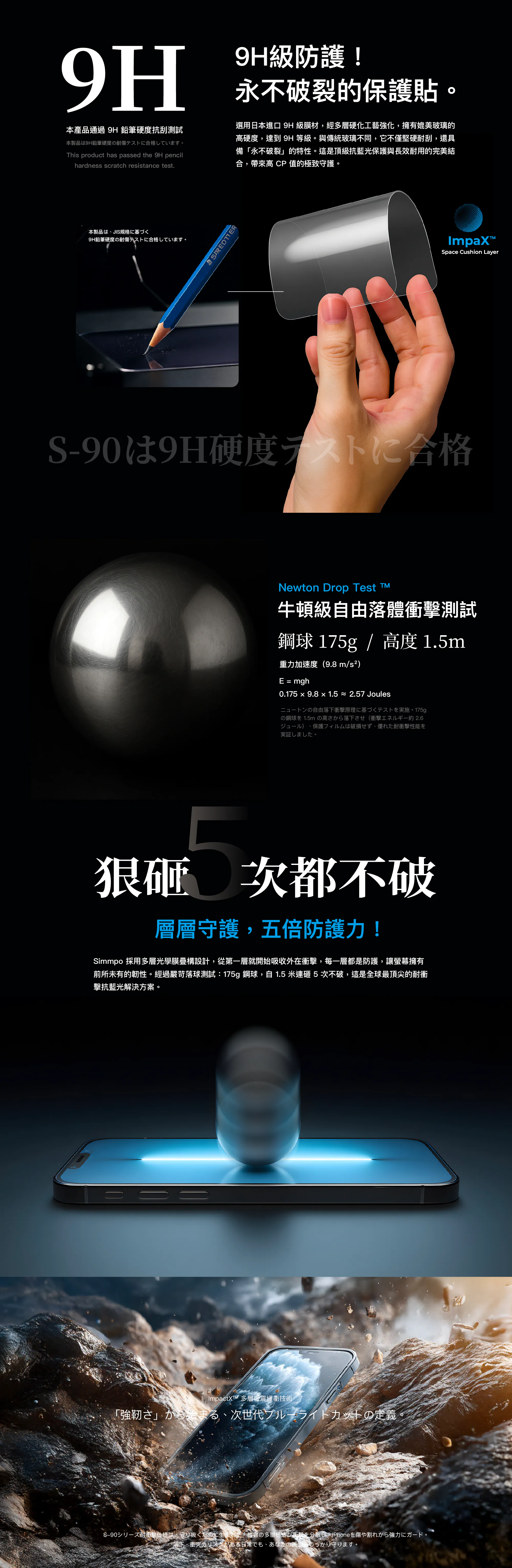 SIMMPO 16/17Pro Max 抗藍光光學軟膜