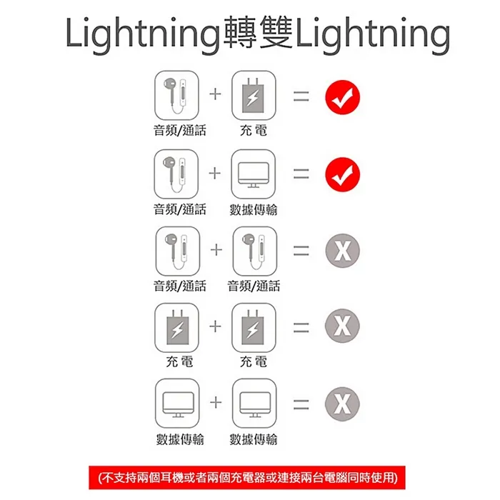 GT iPhone7/iPhone7+ 耳機轉接頭 Y CABLE(暟)