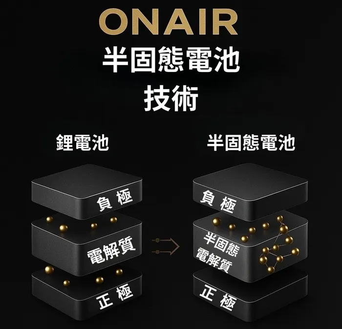 ONAIR K1 全功能半固態磁吸電源(3C認證)