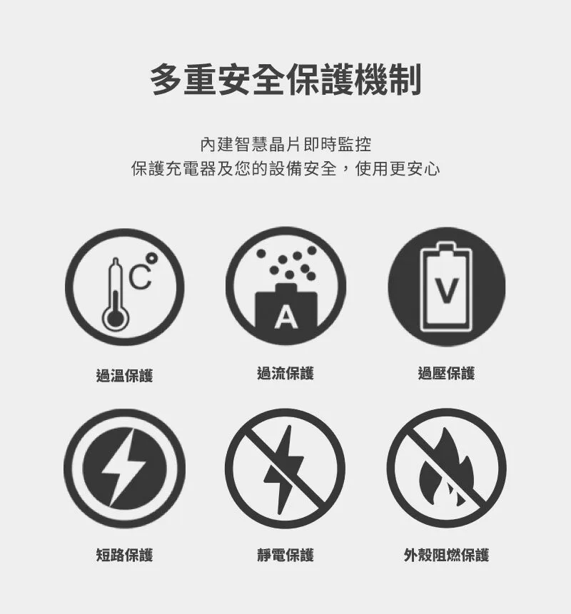 LaPO 70W 氮化鎵3口極速充電器 Lch70