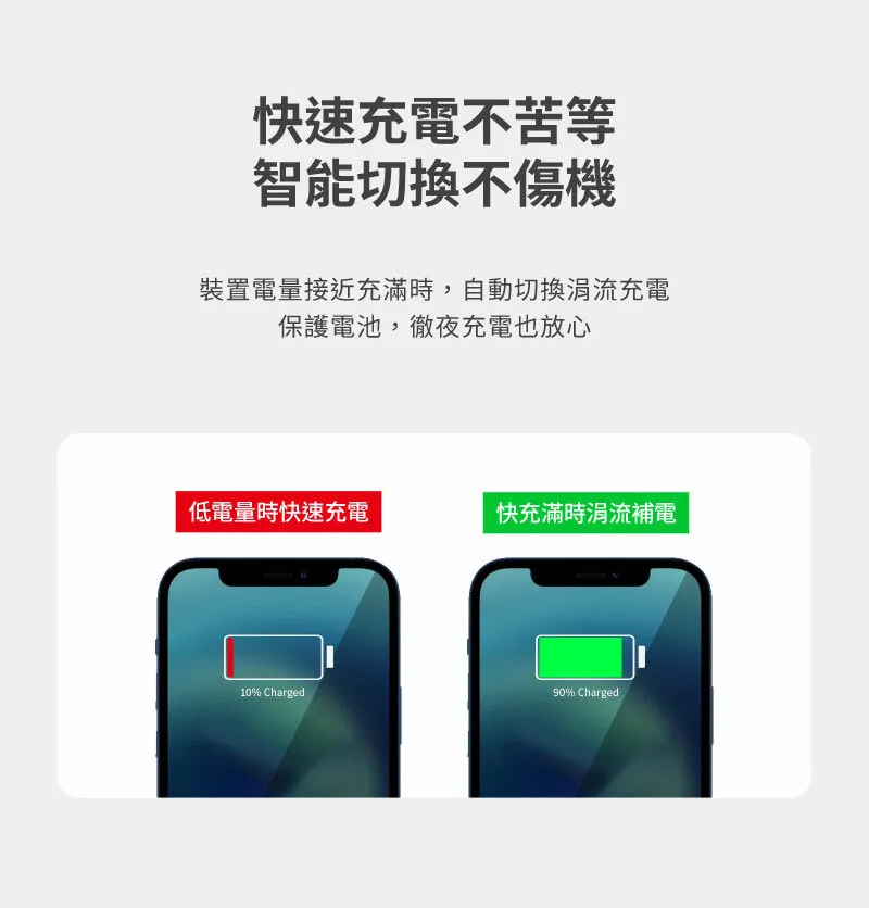 LaPO 30W 氮化鎵2口極速充電器 Lch30