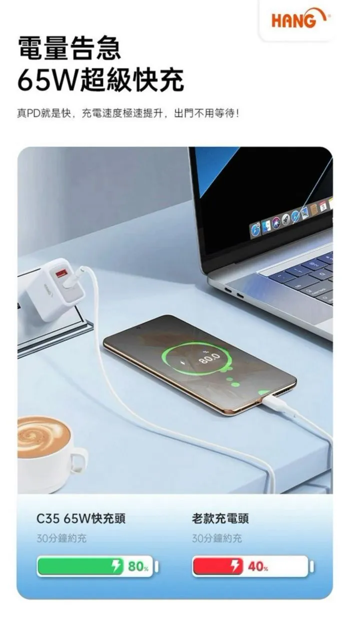  (PD+QC+PPS) C35 65W 氮化鎵 快速閃充電器(HANG)