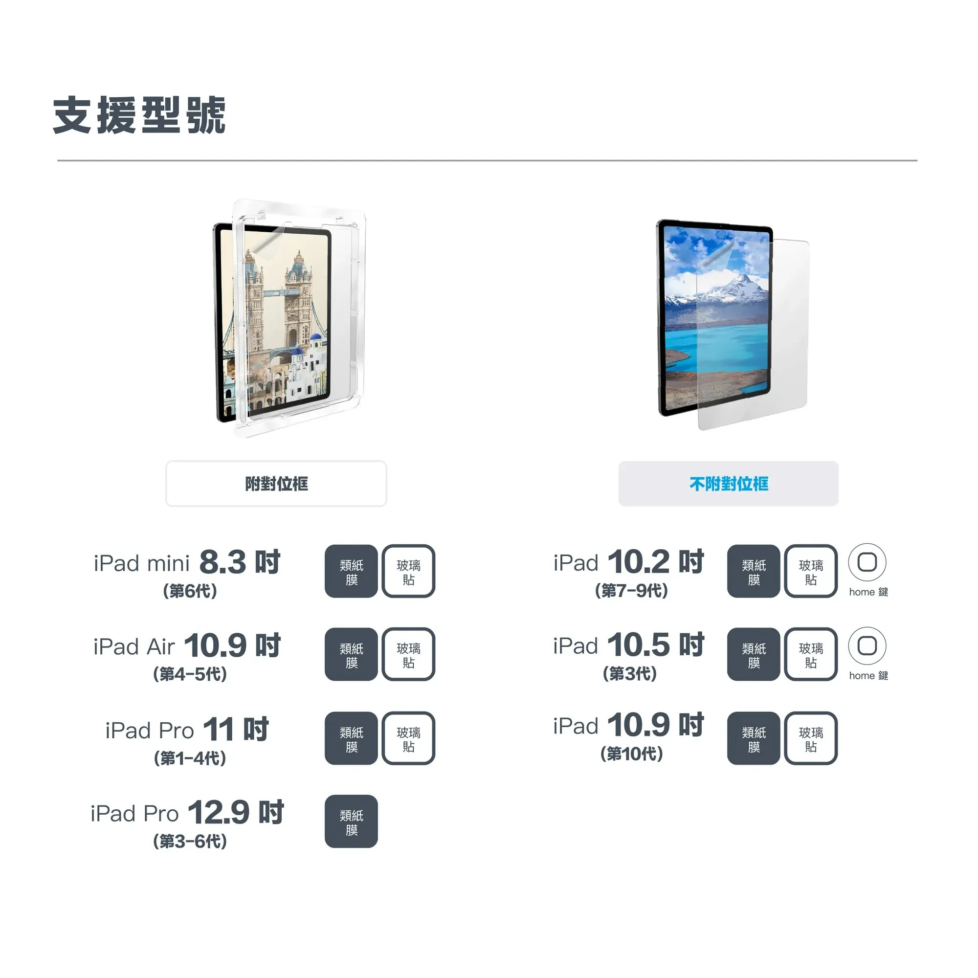 Simmpo Pro13 2024 藍光類紙膜